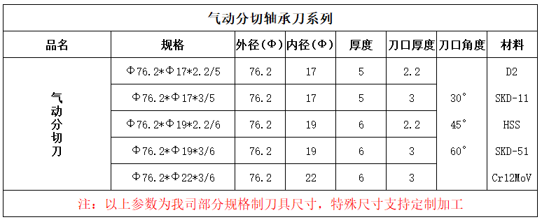 氣動分切刀參數(shù).png